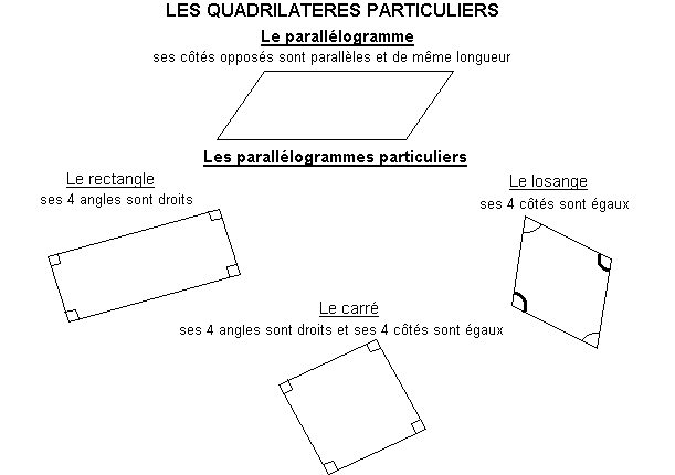 Quadrilatàres particuliers