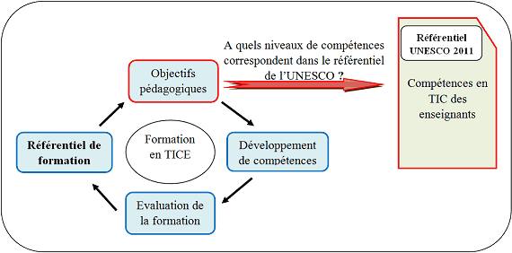 Khuube. Créer facilement des fiches de révision – Les Outils Tice